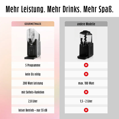 GOURMETmaxx Slushy Ice Maker 200W schwarz/grau